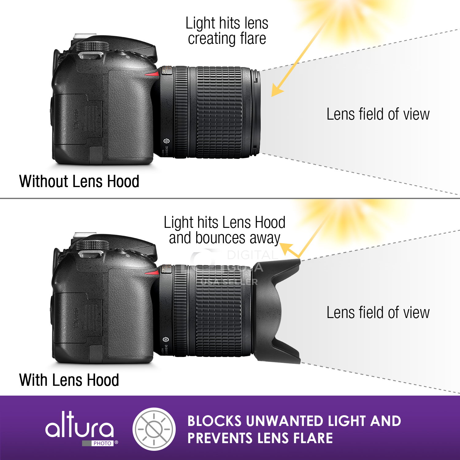 HB32 Dedicated Altura Photo® Lens Hood for Nikon 18140mm 18135mm 18