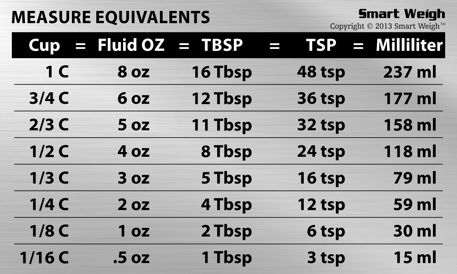 Smart Weigh Measure Equivalents Chart With Stainless Steel Look