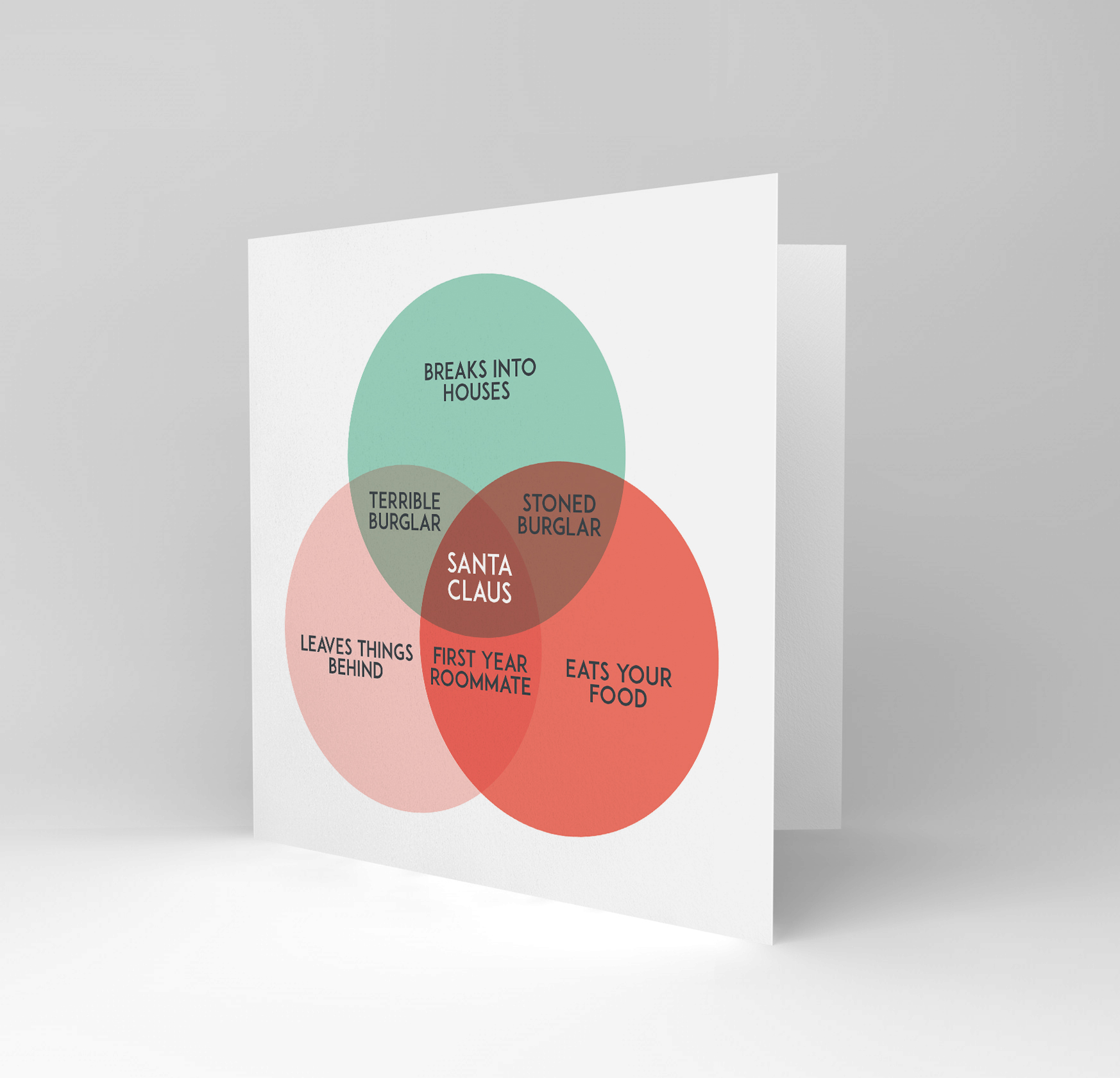 venn diagram alternatives card alternative santa venn diagram humour venn diagram alternatives card alternative santa venn diagram humour