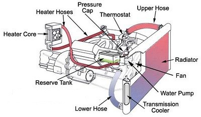 Steering fluid loss cause in 1990 toyota camry