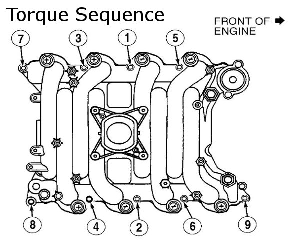 Chrysler torque converter bolts #4