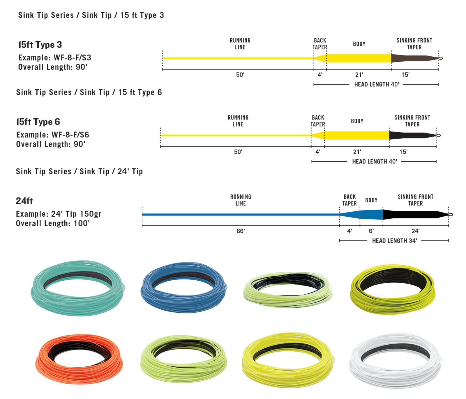 RIO InTouch Sink Tip Fly Fishing Line Fat Body Density Compensation