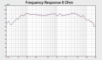 Earth Shaker 10 Frequency Response Chart