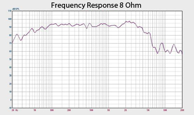 Earth Shaker 15 Frequency Response Chart