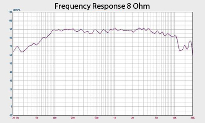 Earth Shaker 8 Frequency Response Chart