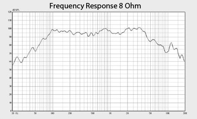 Bedrock 12G Frequency Response Graph