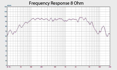 Jolt 10 Frequency Response Chart