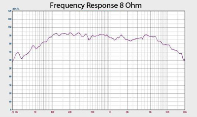 Jolt 6 Frequency Response Graph