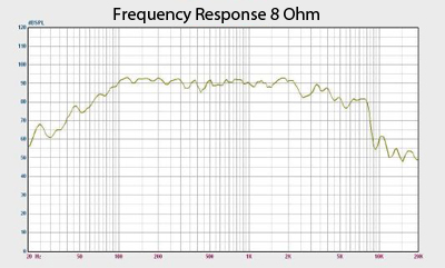 Jolt 8 Frequency Response Graph