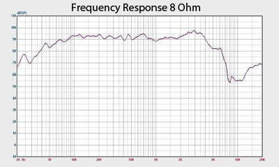 Quake 12 Frequency Response Chart