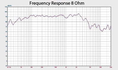 Quake 15 Sub Frequency Response Graph