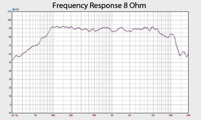 Quake 6 Frequency Response Chart