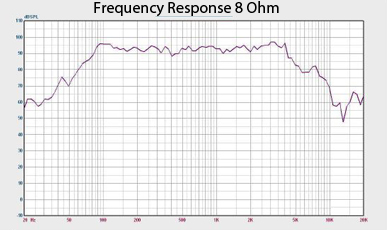 Denali 15 Frequency Response Graph