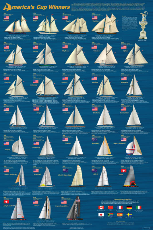 America's Cup Educational Sail boats Classroom Chart Poster 24x36 eBay