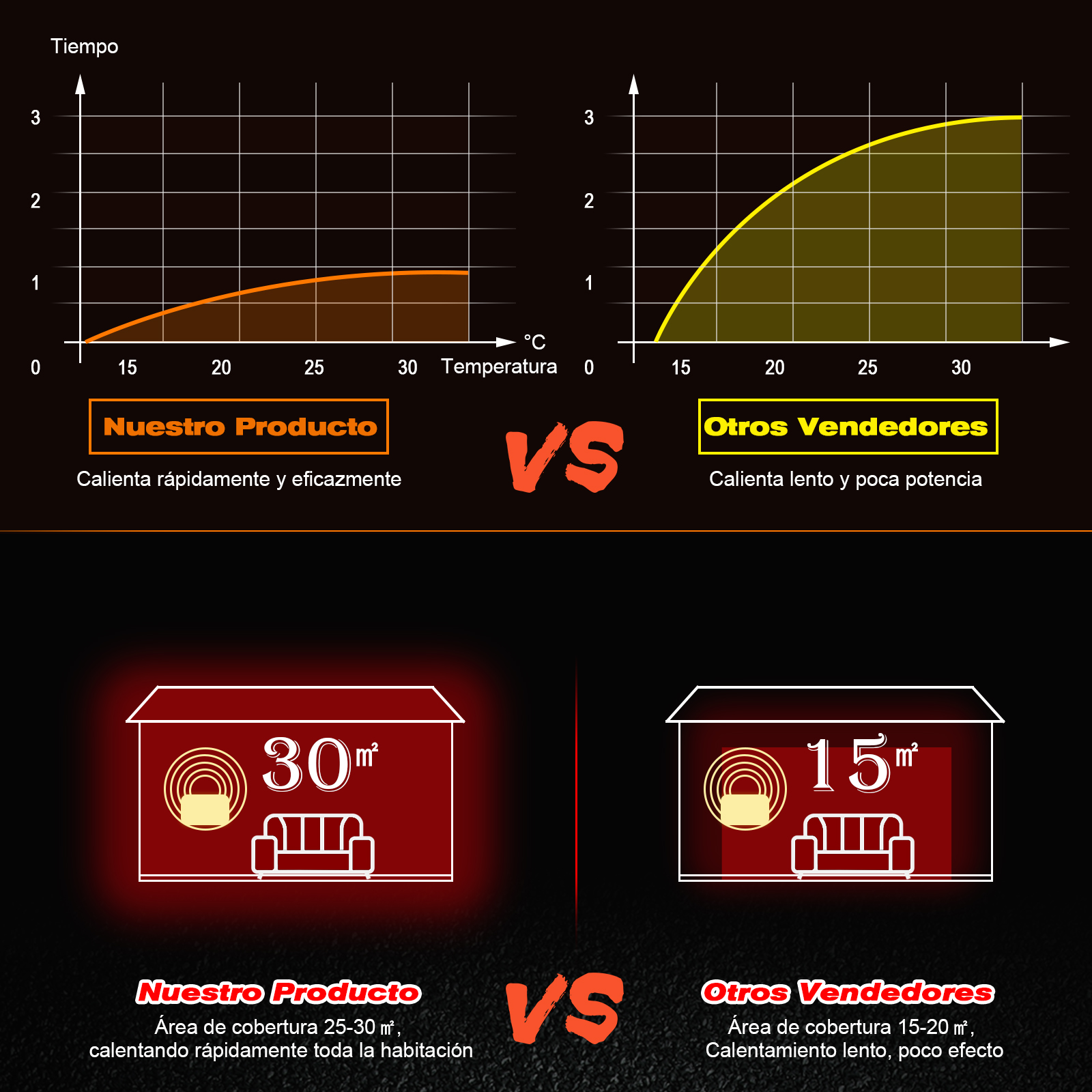 Chimenea Eléctrica de Pared Estufa Eléctrica Calentador 900/1800W Mando