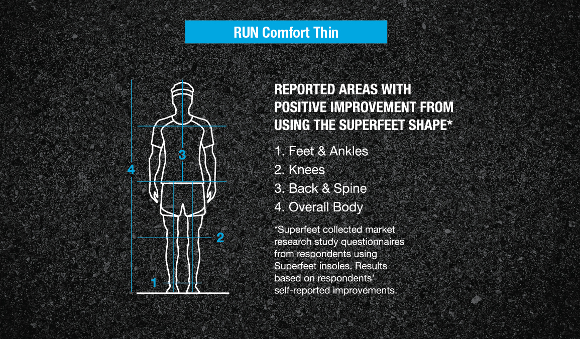 superfeet run thin