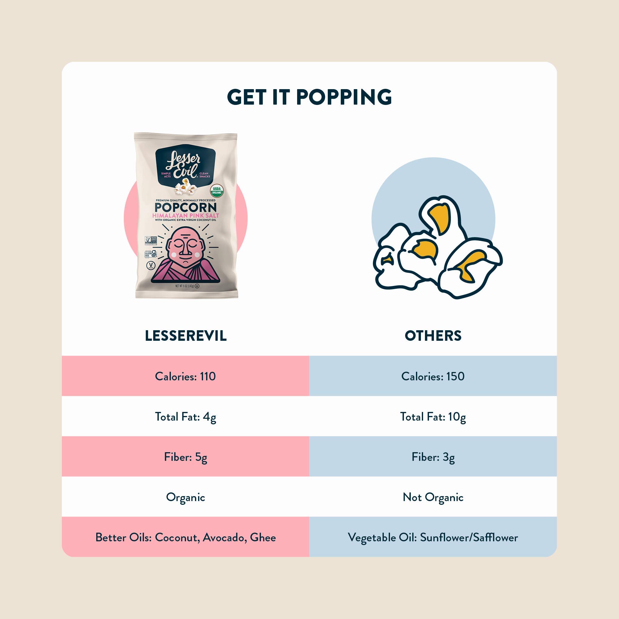 LesserEvil Avocado-Licious Organic Popcorn, No Artificial Ingredients, Coconut Oil, Pack of 12, 5 oz Bags 4