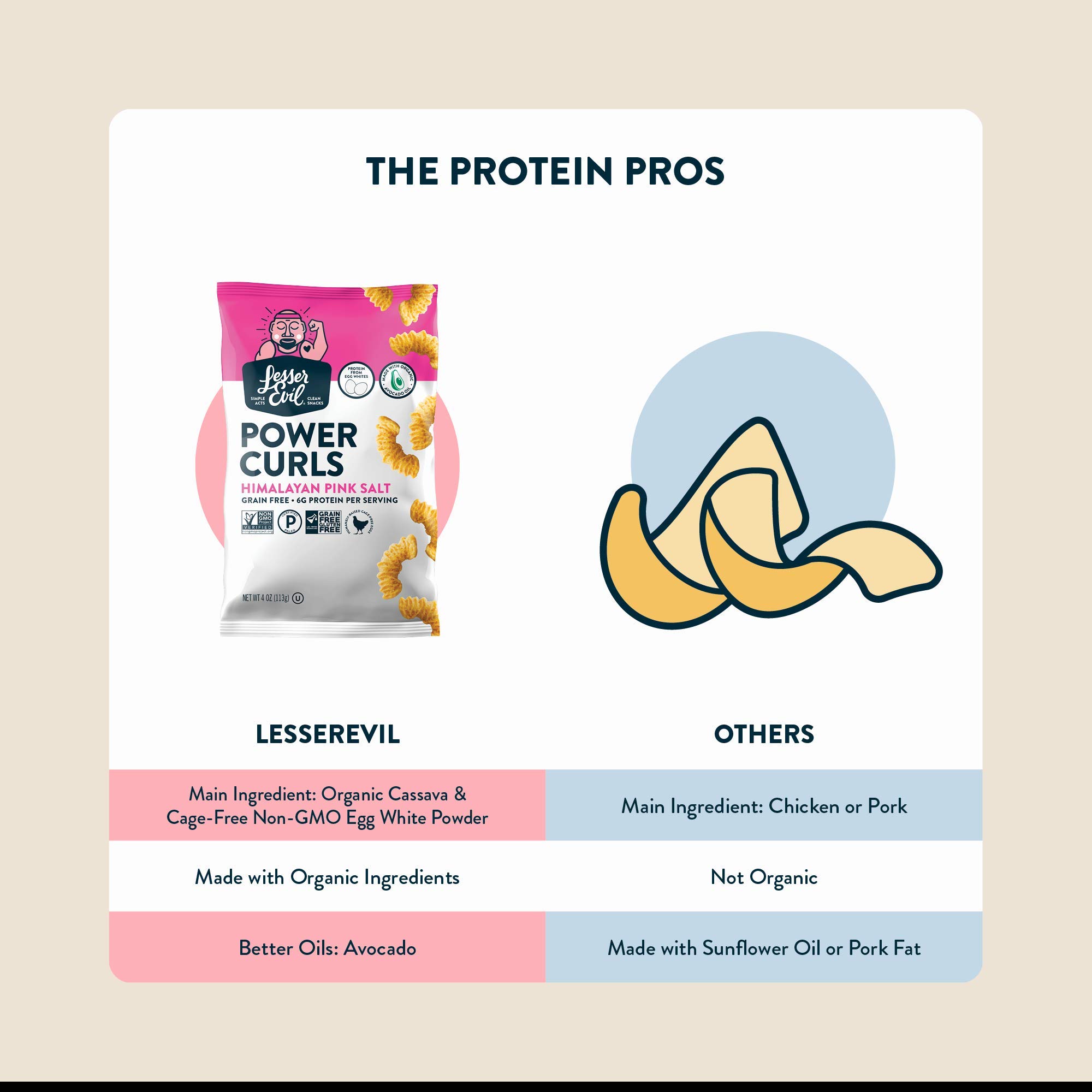 LesserEvil Himalayan Pink Salt Grain Free Power Curls, No Artificial Ingredients, Egg White, Pack of 24, 1.5 oz Bags 4