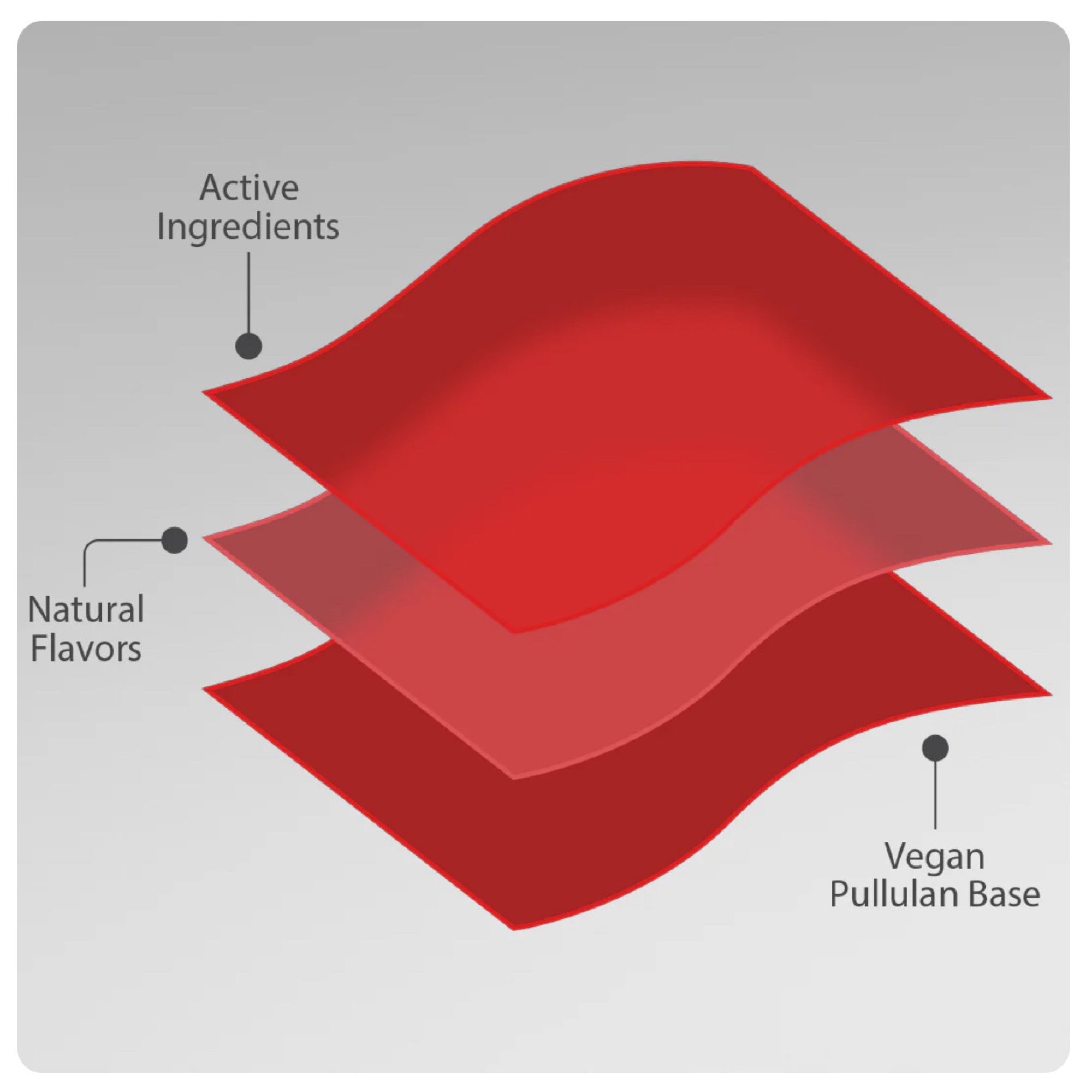 Riize Energy Quick Dissolving Strips, Vitamin Supplement With Electrolytes, Caffeine and Vitamin B12, 3 Per Pack 3