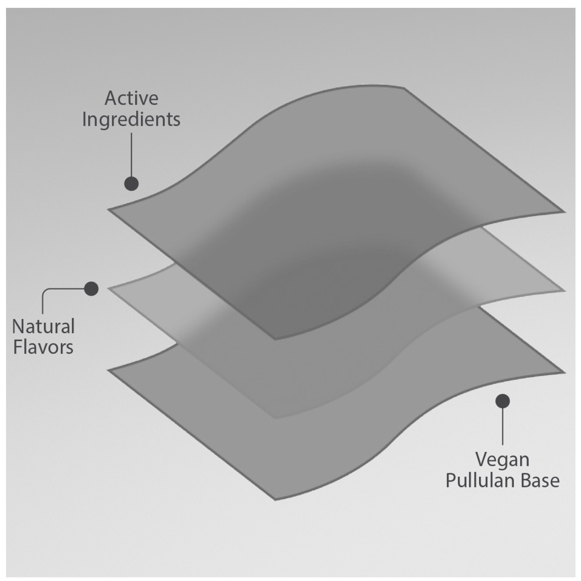 Riize Performance Boost, Quick Dissolving Strips, Supplement With Fenugreek, Ashwagandha, Selenium and Chromium, 3 Per Pack 4