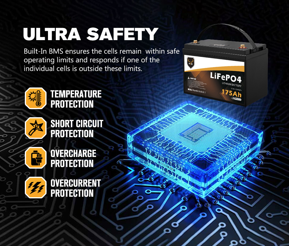 Mobi 12V 20AH 135AH 175AH 200AH 300AH Lithium Iron Battery LiFePO4 Deep ...