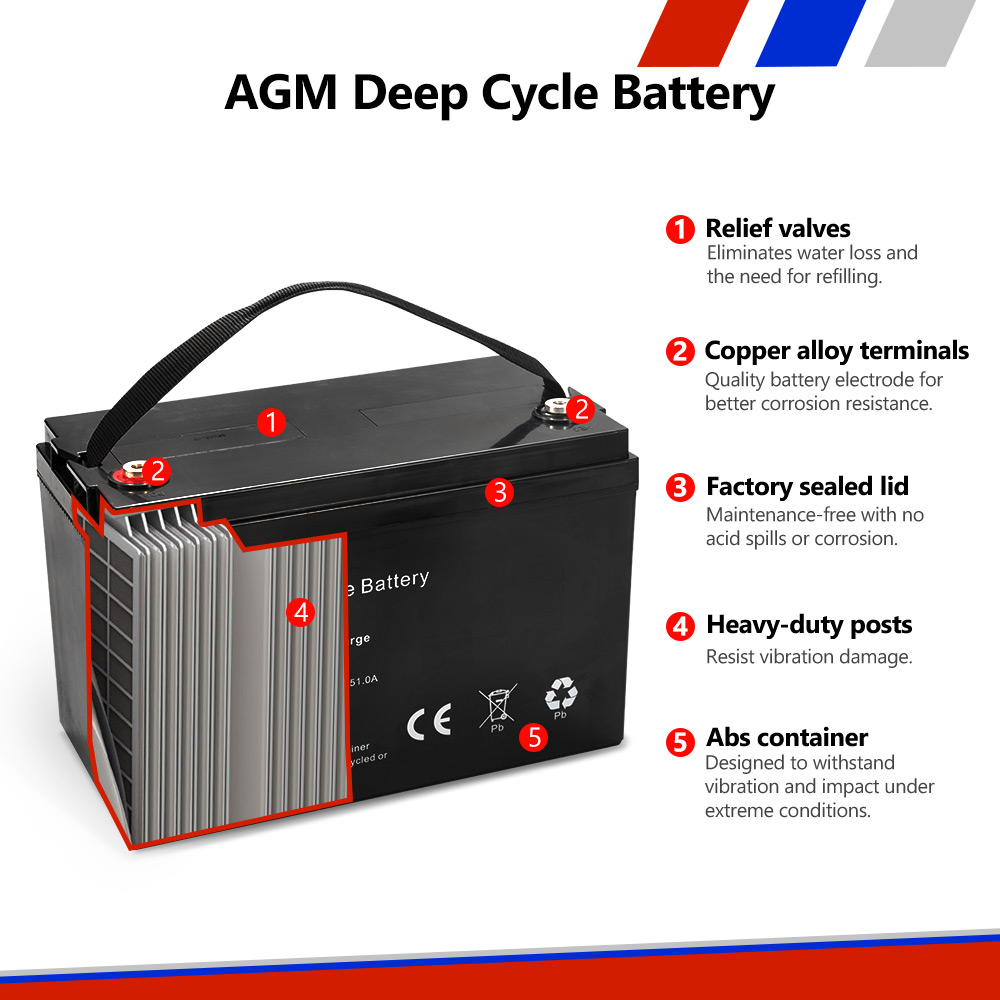 MOBI 170AH 12V AGM Deep Cycle Battery Camping Marine 4WD Solar SLA Lead