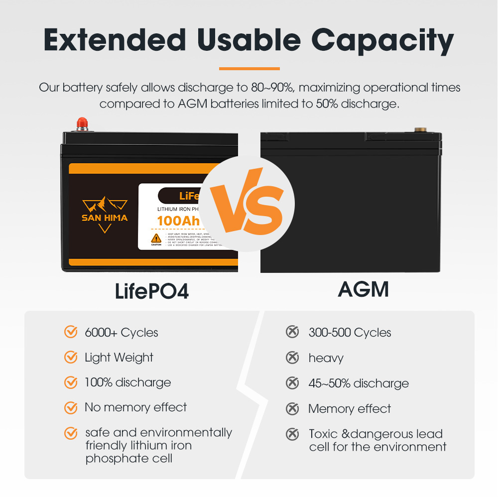 San Hima 12V 100Ah/200Ah Lithium Battery BMS LiFePO4 Self-heating w/ Bluetooth - Picture 20 of 41