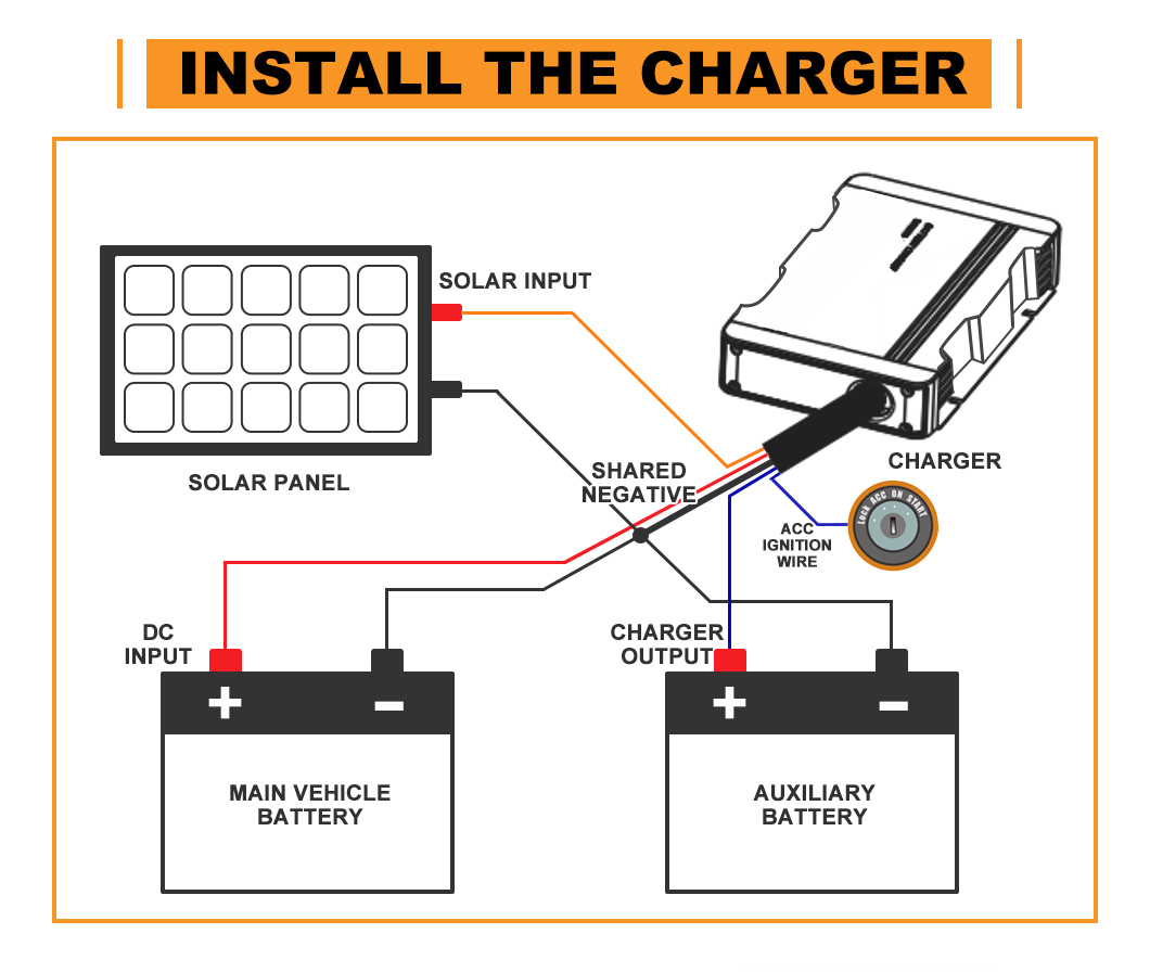 Mobi 20A 30A 40A DC to DC Battery Charger 12V MPPT Solar AGM Lithium LifePO4 - Picture 32 of 36