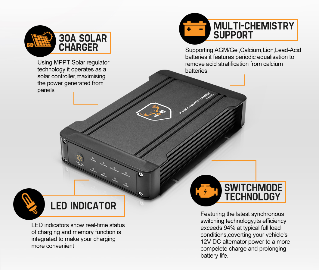 Mobi 20A 30A 40A DC to DC Battery Charger 12V MPPT Solar AGM Lithium LifePO4 - Picture 18 of 36