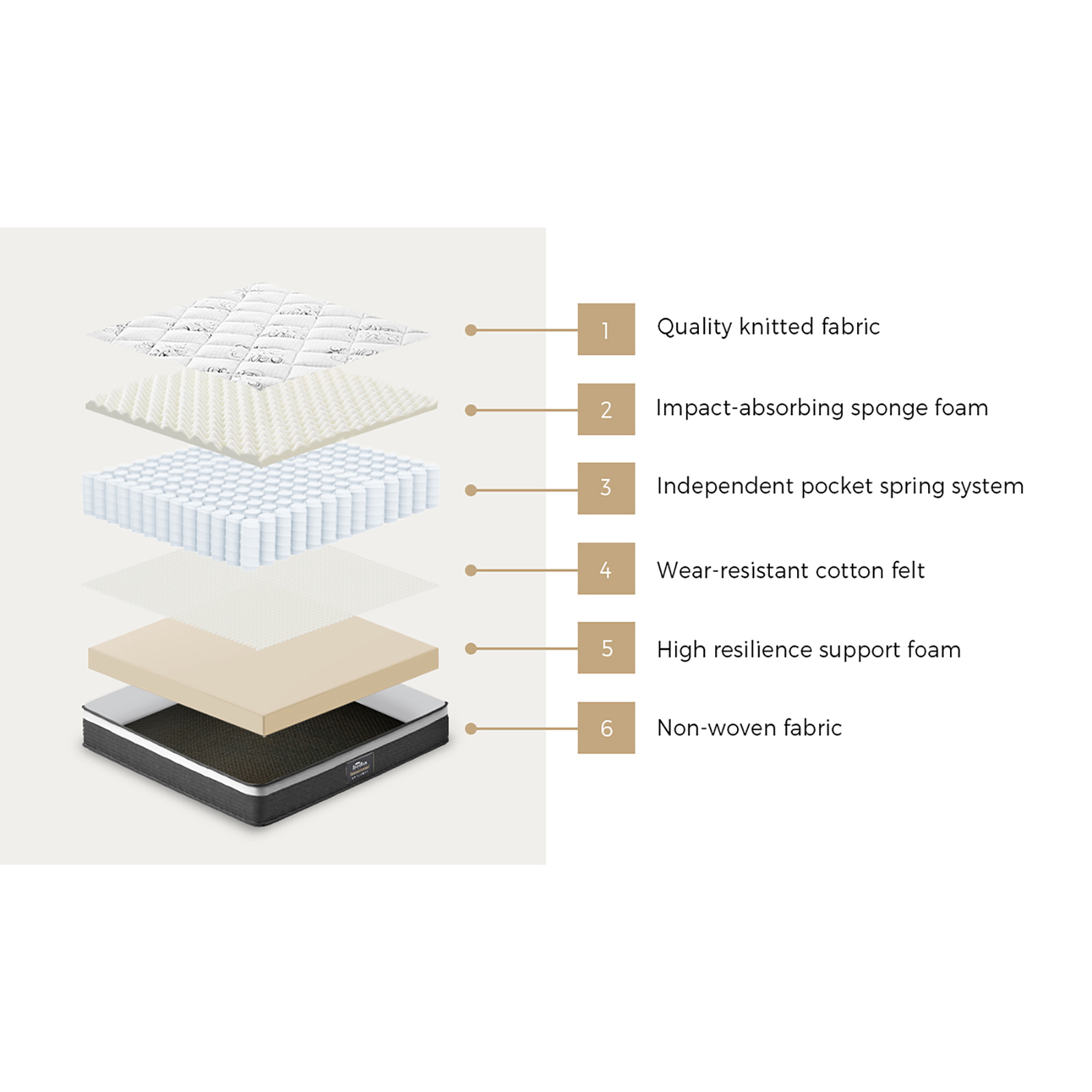Bedra Mattress Queen Double King Single Bed Firm Spring Foam Tight Top 30cm - Picture 49 of 56