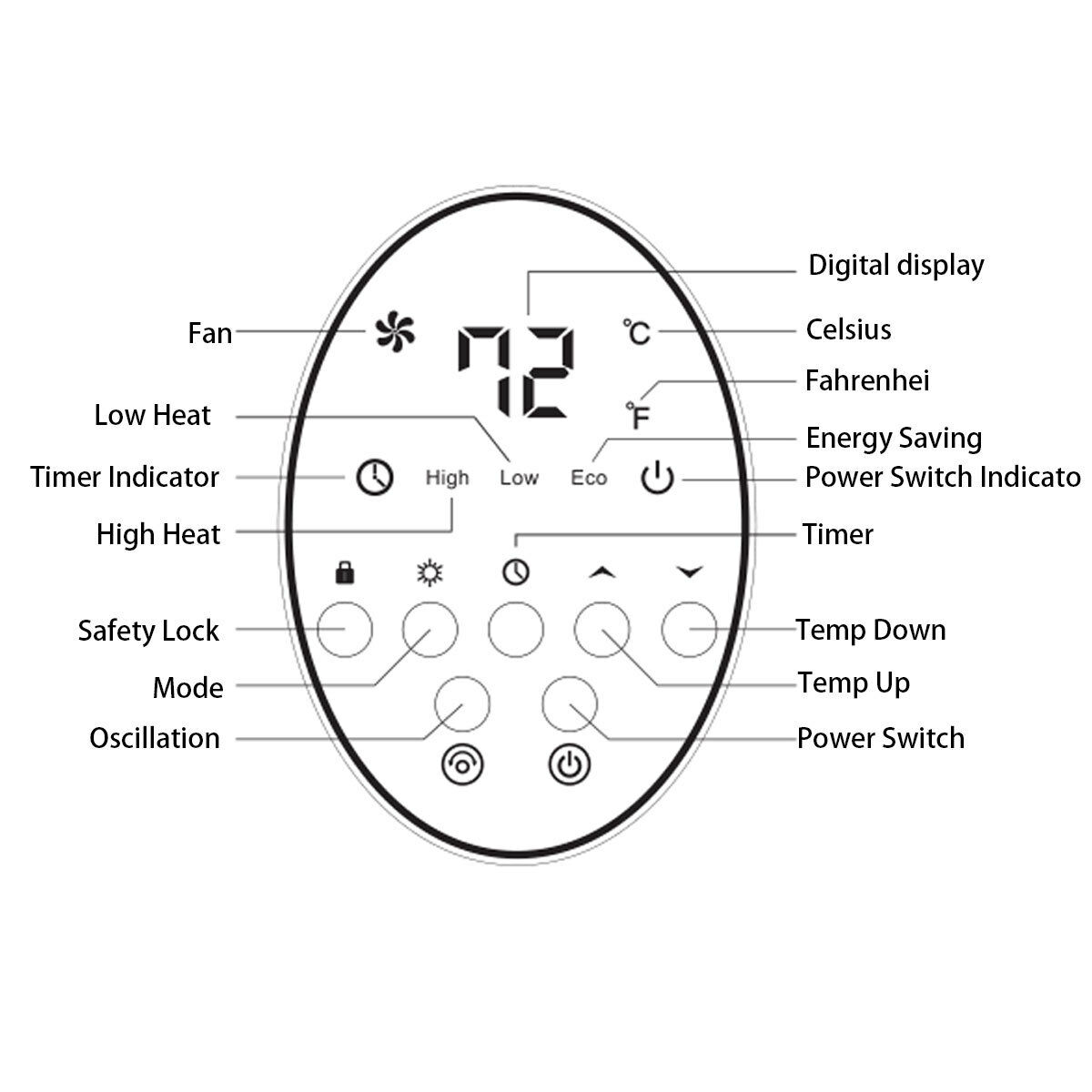Portable Oscillating PTC Ceramic Space Heater 1500W LED 12H Timer Remote Control - Bild 10 von 12