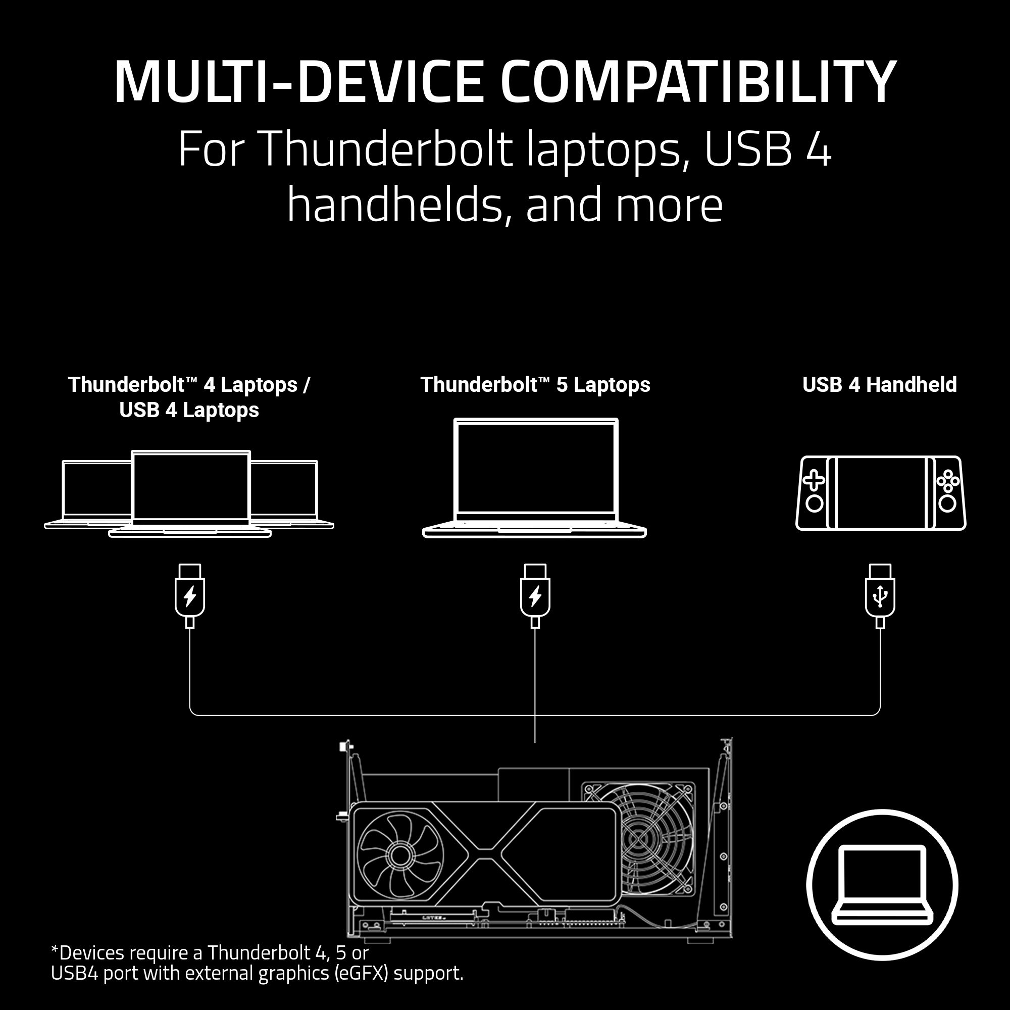 Razer Core X V2 External Desktop Graphics Enclosure for