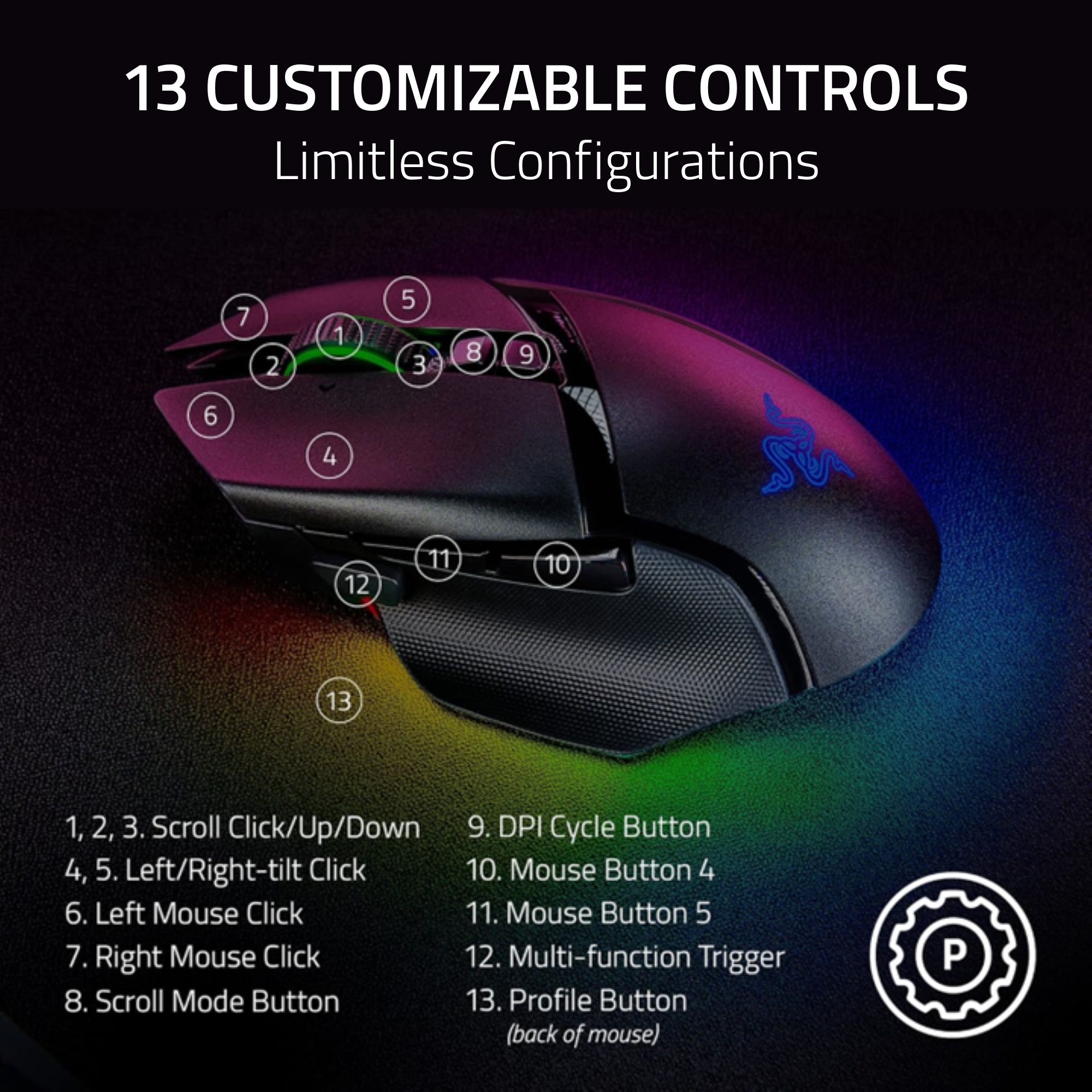 Razer Basilisk V3 Pro 35K kabellose ergonomische RGB Gaming Maus schwarz - Bild 5 von 8