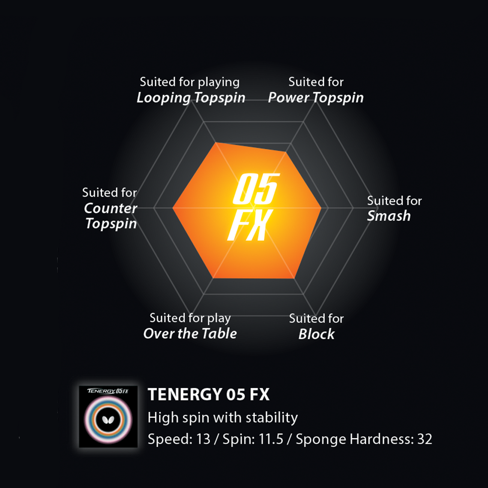 Tenergy 05 FX