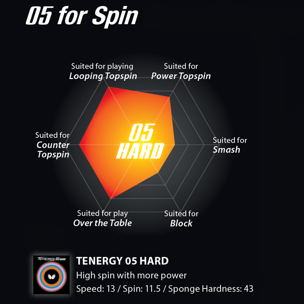 Tenergy 05 Hard