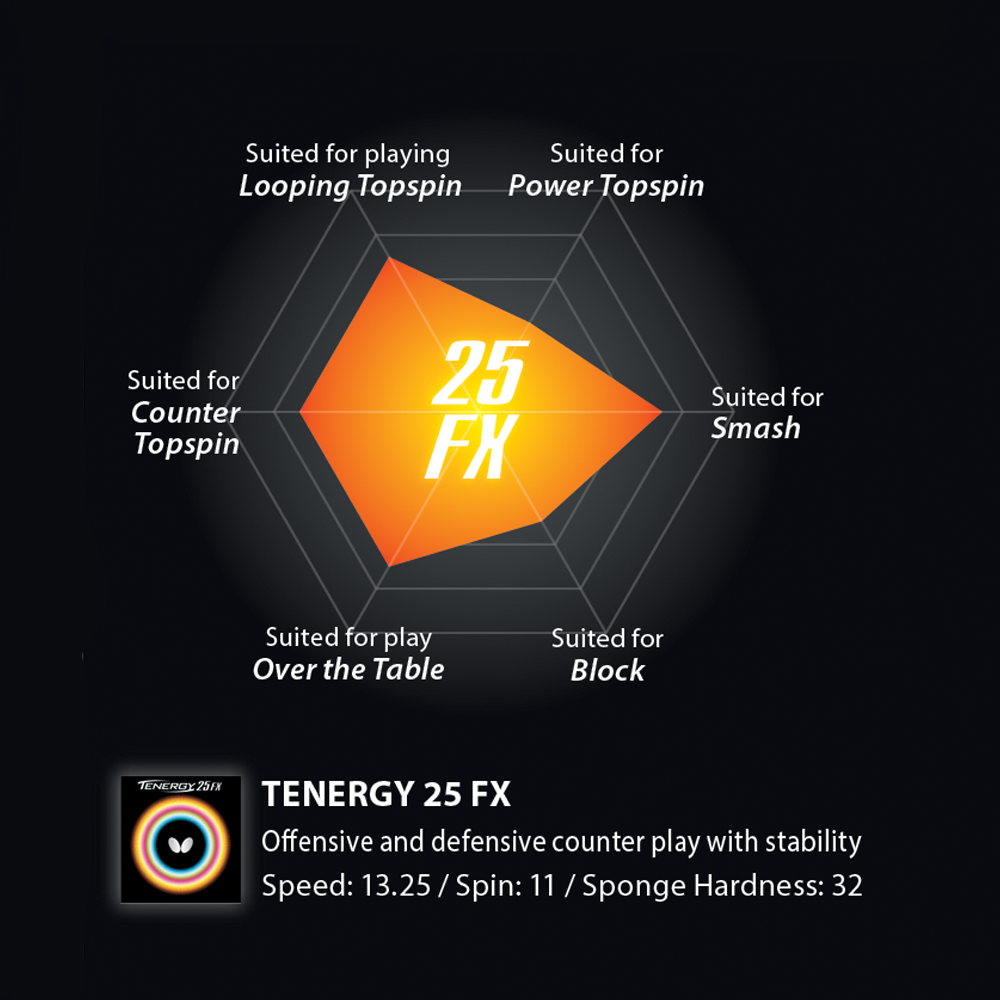 Tenergy 25 FX