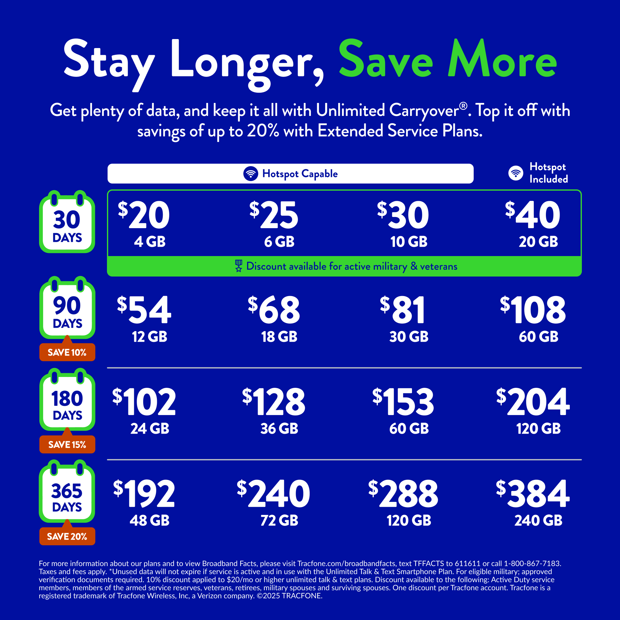 Tracfone NOKIA HMD Vibe + plan annuel 1500min/1500Txt/1500 Mo - Photo 2 sur 9