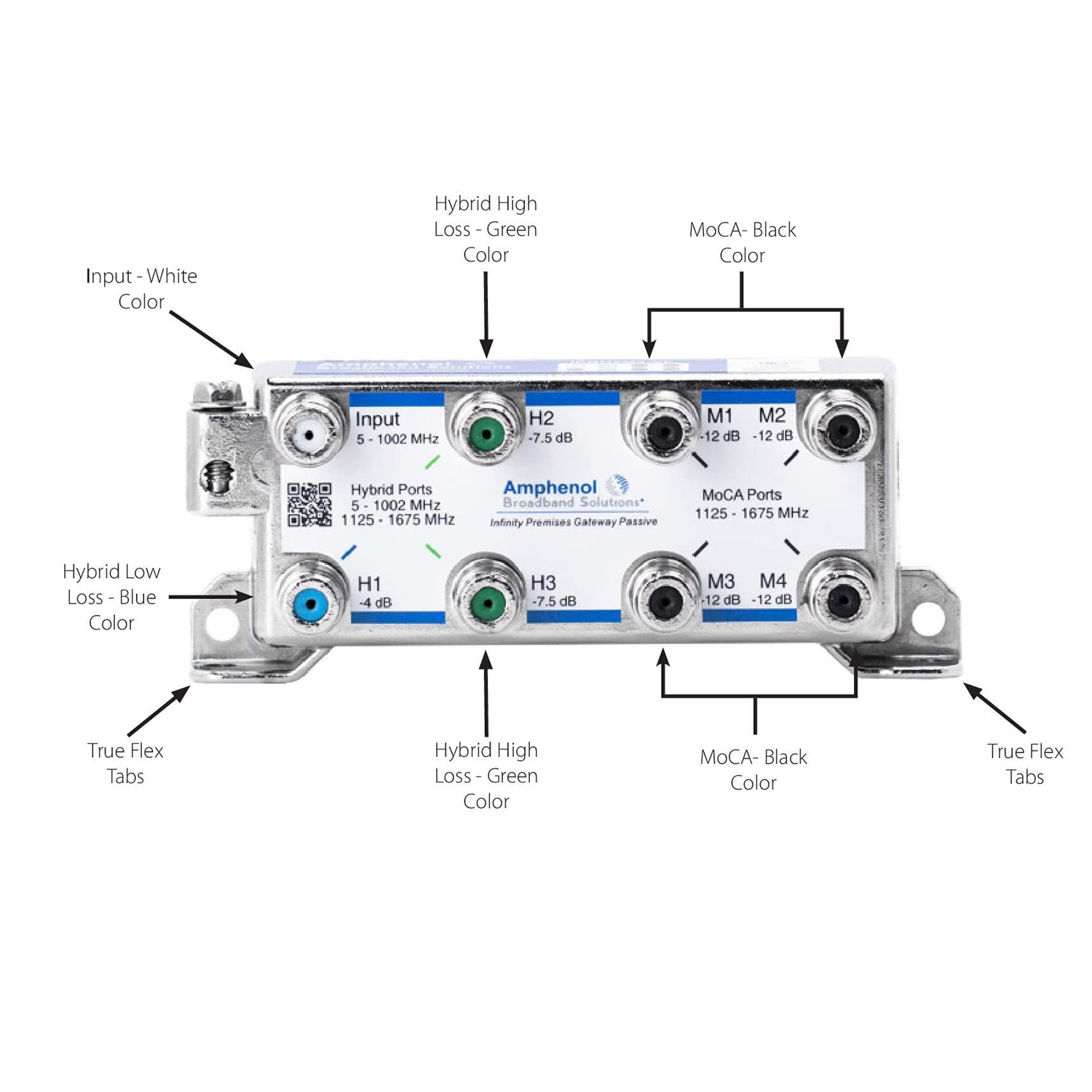 Amphenol MoCA Gateway Passive IPGH3M4-VF 3xHYBRID+4xMoCA Ports Coaxial  Splitter | eBay