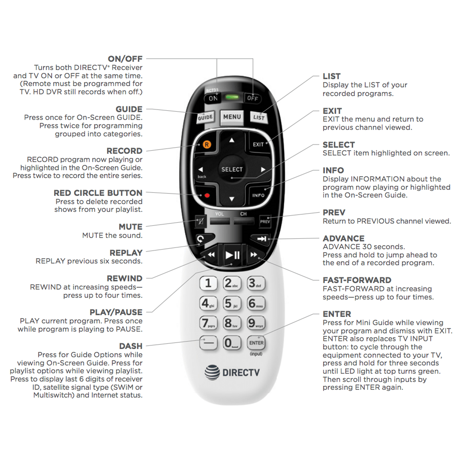 Directv Remote Volume Not Working Rc73: Quick Fixes That Work