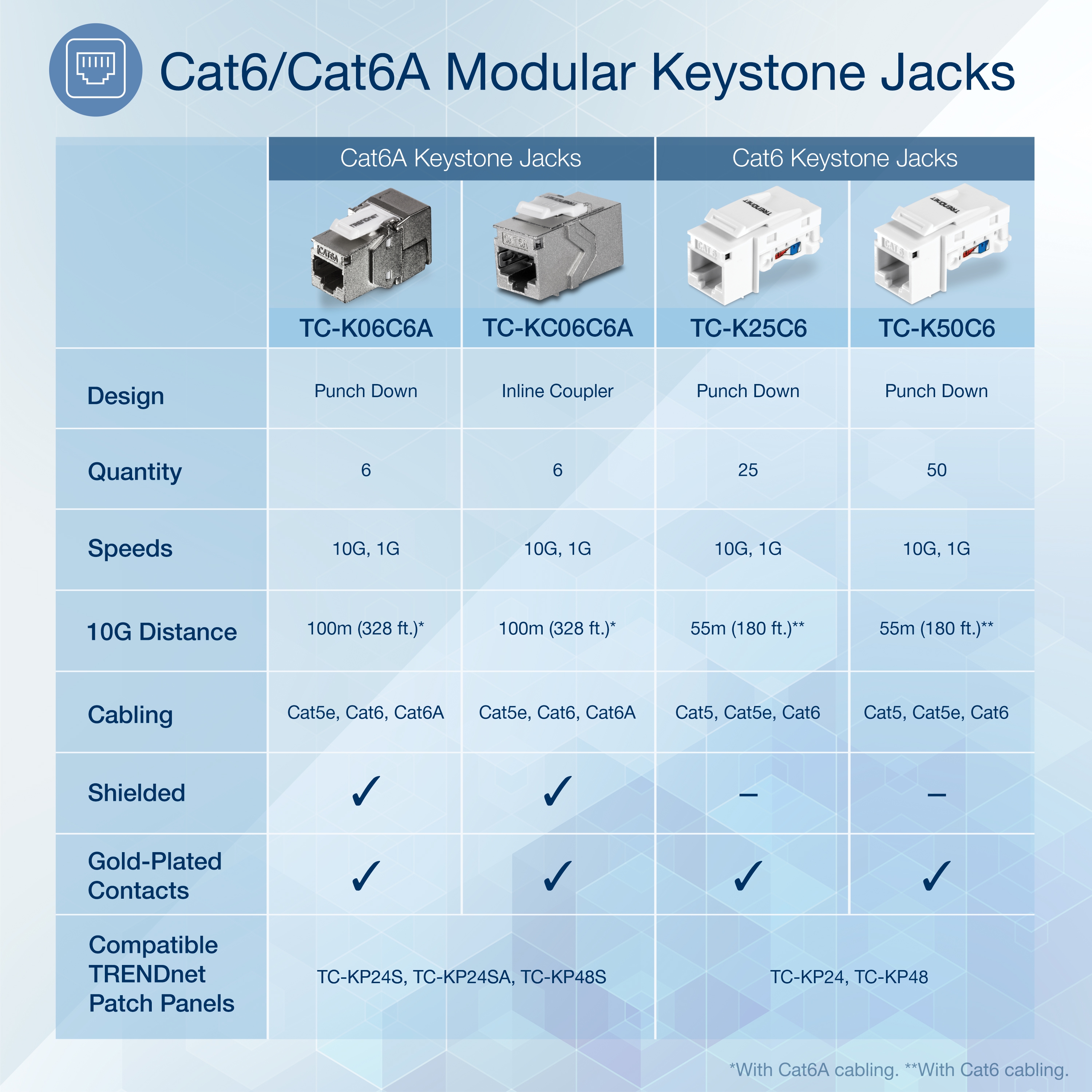 TRENDnet TC-K50C6 50 Pack Cat6 RJ-45 Keystone Jack