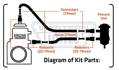 Universal Mann ProVent Oil Catch Can Kit - 12-16mm (1/2") Hoses, By Western Filters
