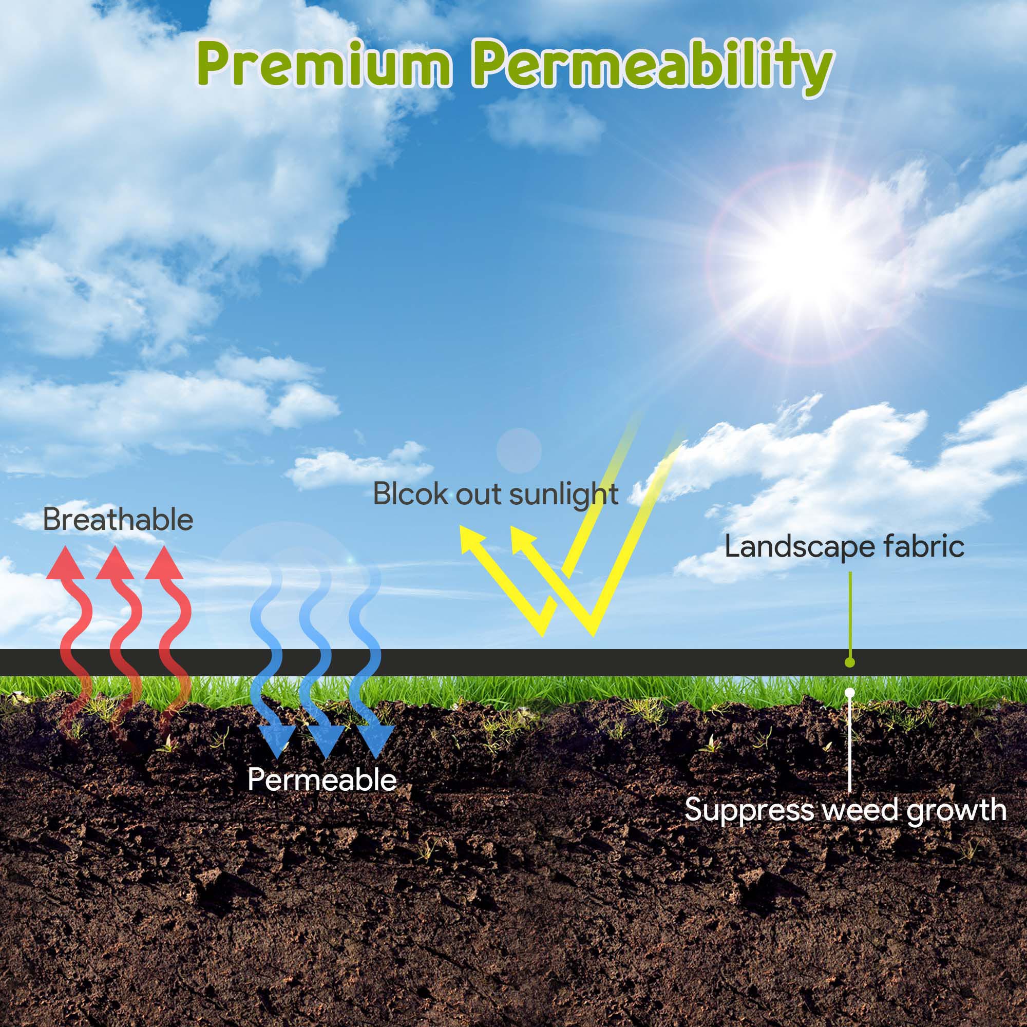 Yescom Weed Control Fabric Landscape Heavy Duty Woven Barrier Ground Cover - Picture 39 of 49