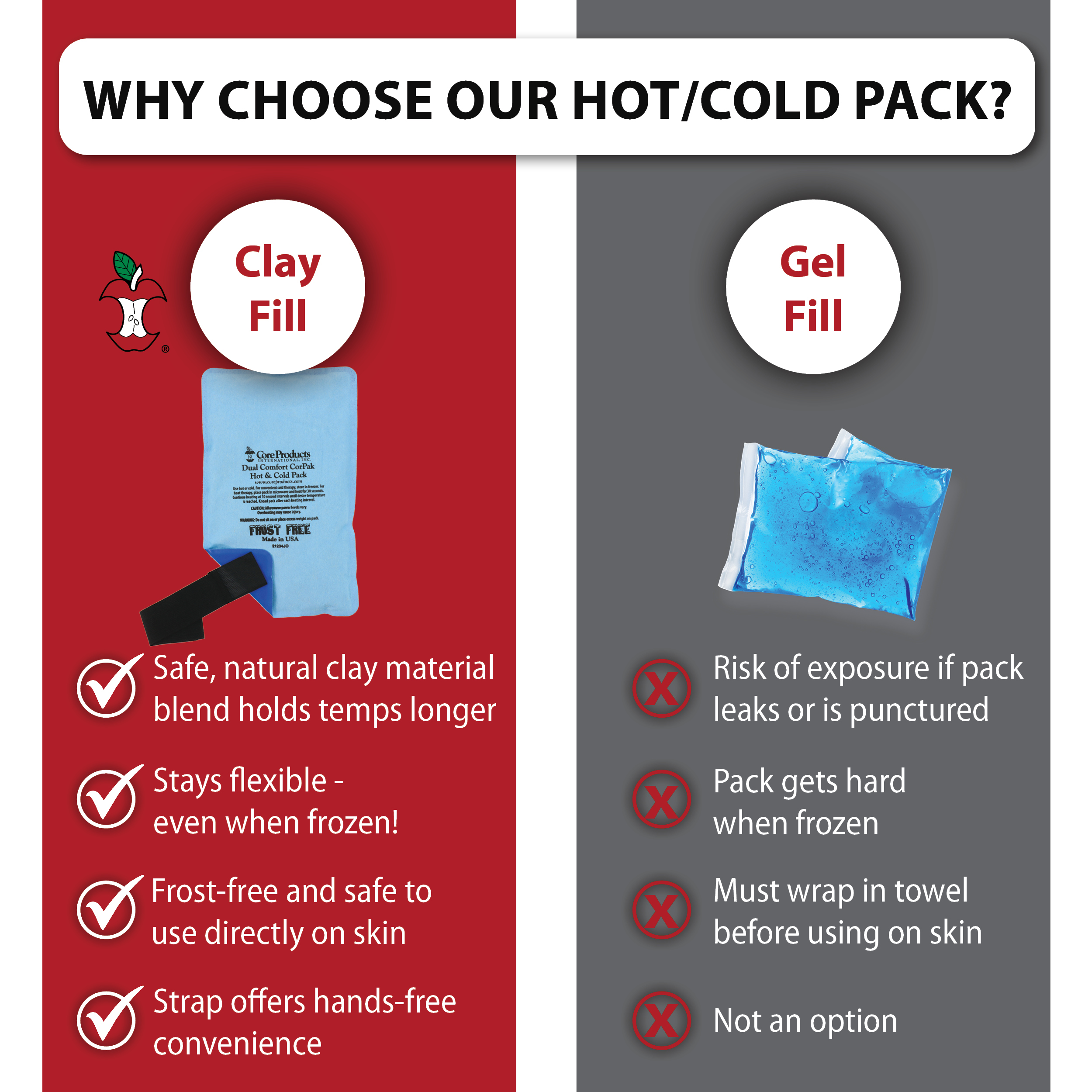 Core Products Dual Comfort CorPak - Reusable hot/cold pack for knee, back,