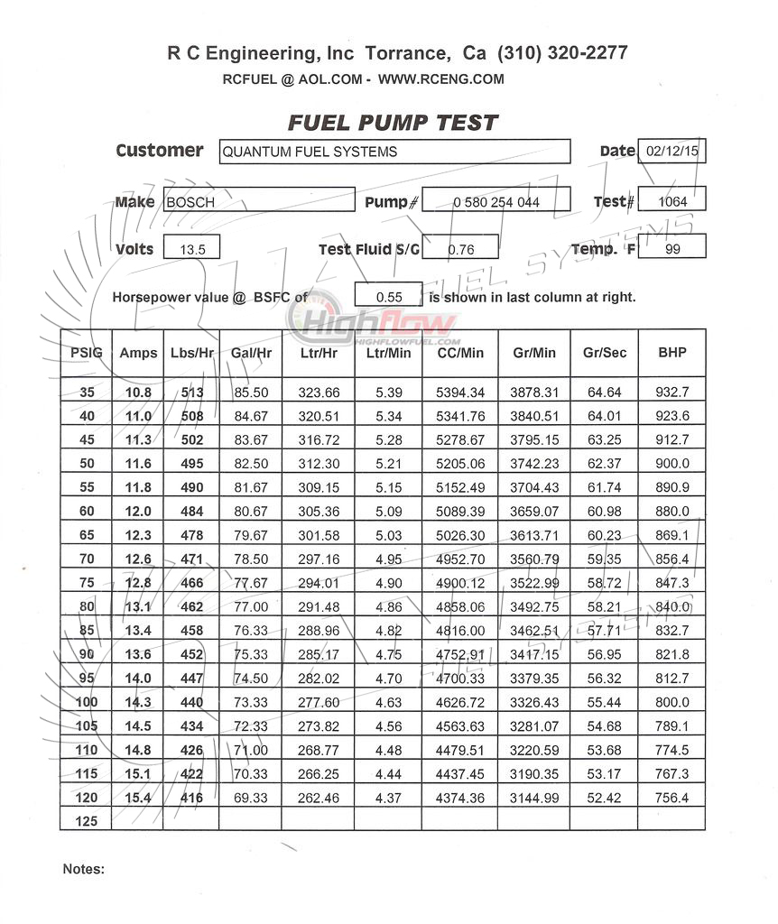 5235206 Rebuilt by Master ASE Mechanic USA OEM TBI Fuel Injector 1