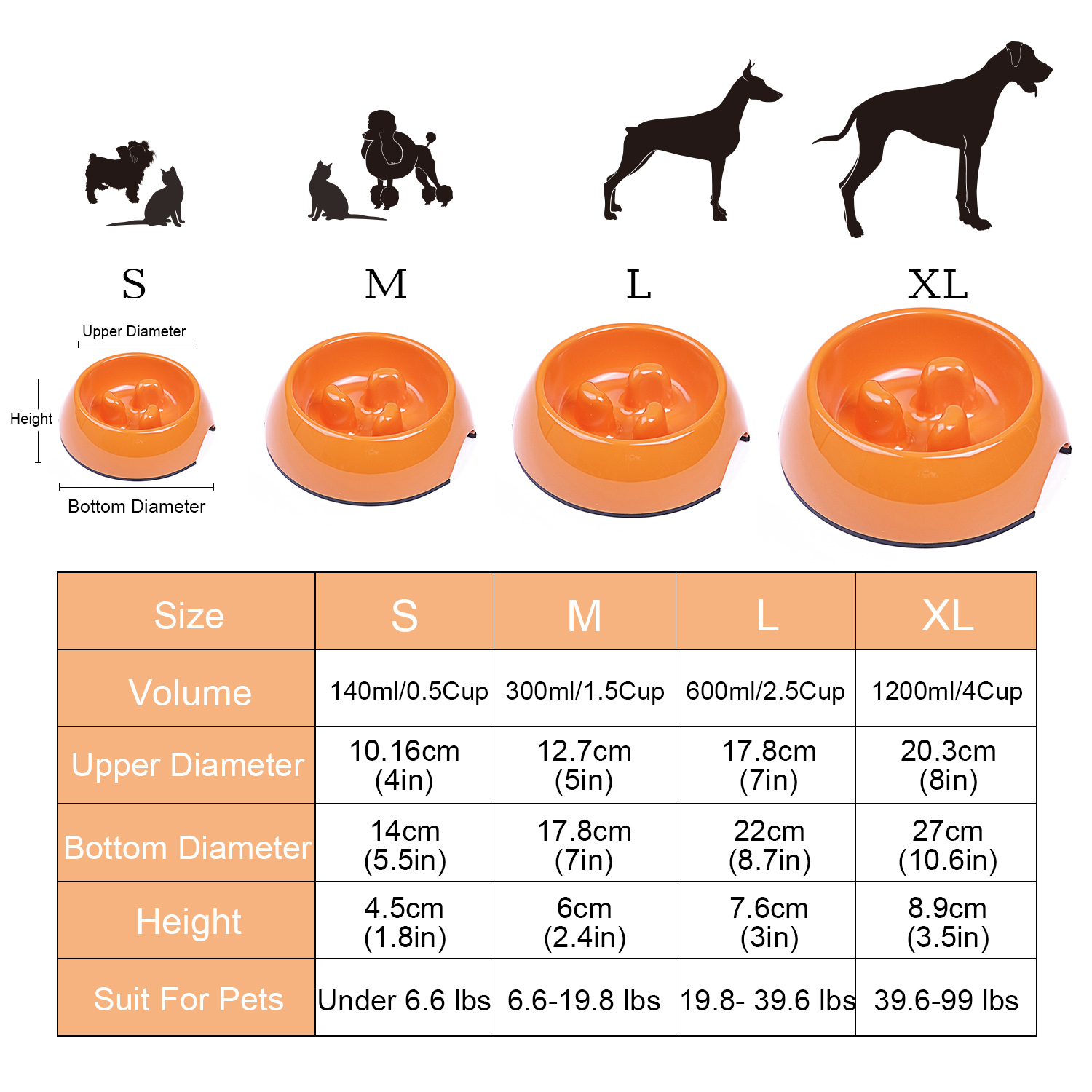 Slow Feed Raised Dog Bowl 15° Title Pet Feeders Anti Slip Elevated 2 In