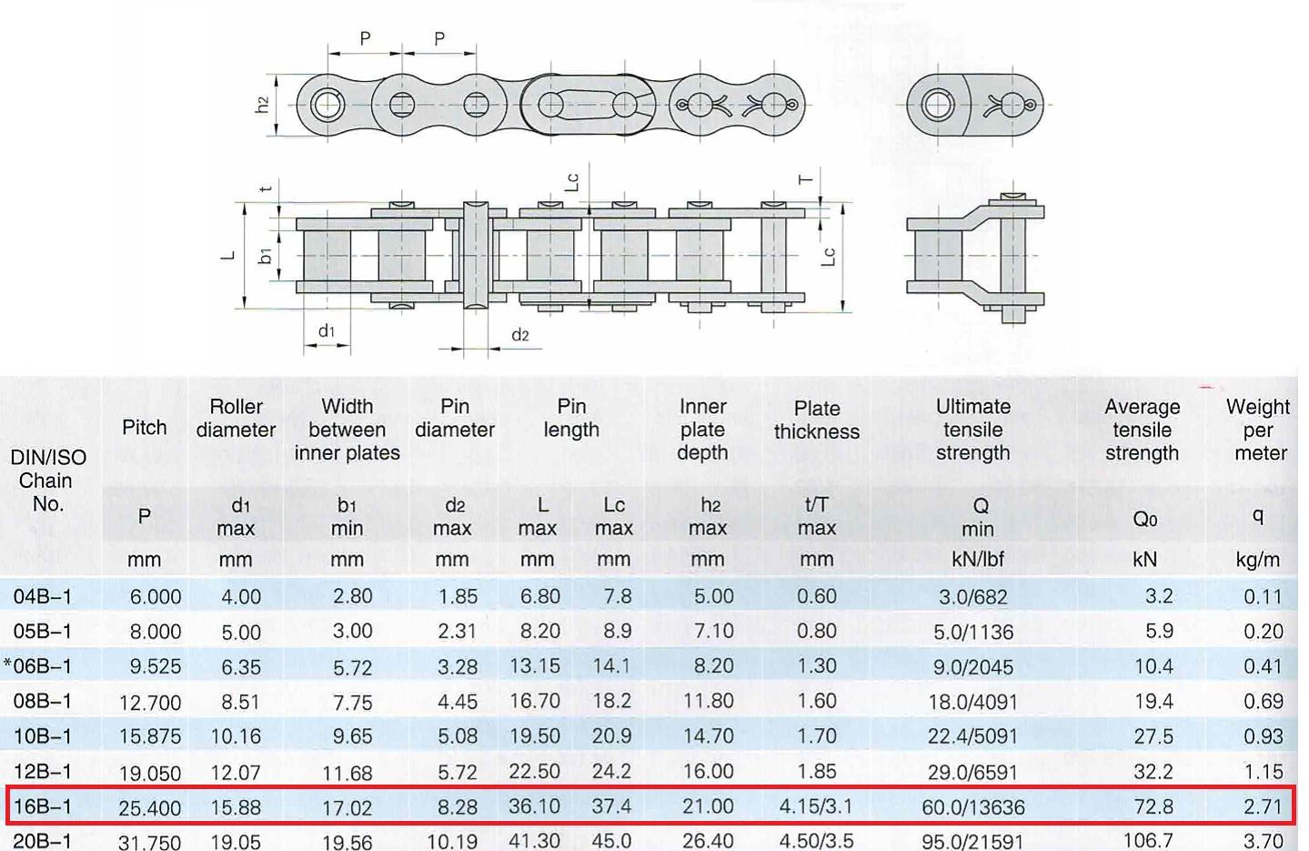  16B Metric Standard Roller Chain 10 Feet With 1 Connecting Link
