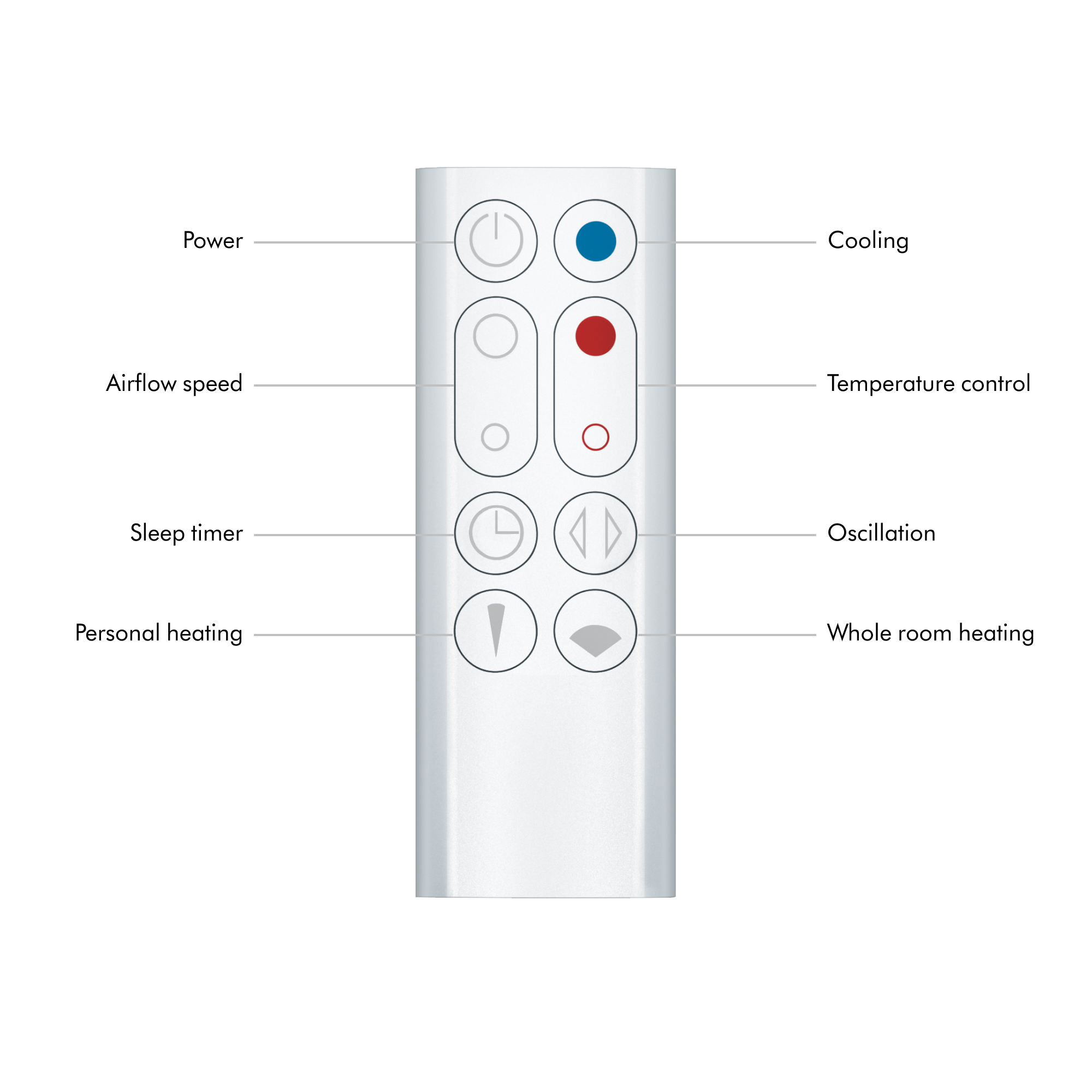 Dyson AM09 Hot + Cool Heater & Fan | Refurbished
