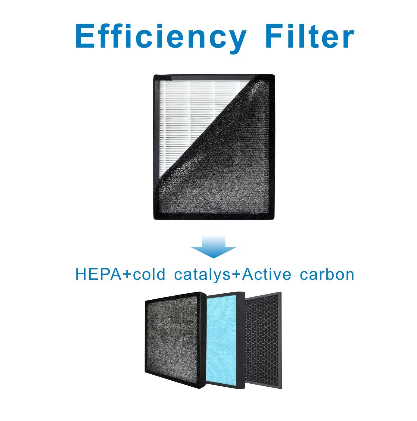 [Filter Only] Smoke Carbon Filter HEPA Remover Filters For Air Purifier