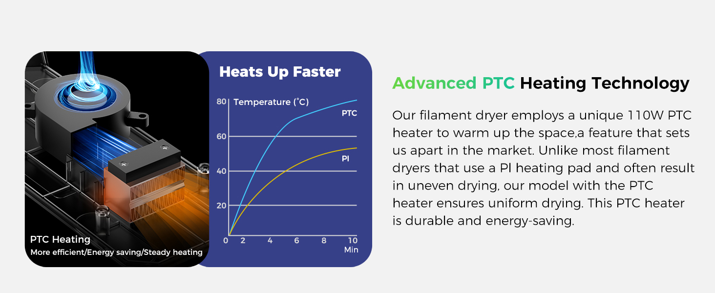 Creality Space Pi filament dryer for 3D printer spools