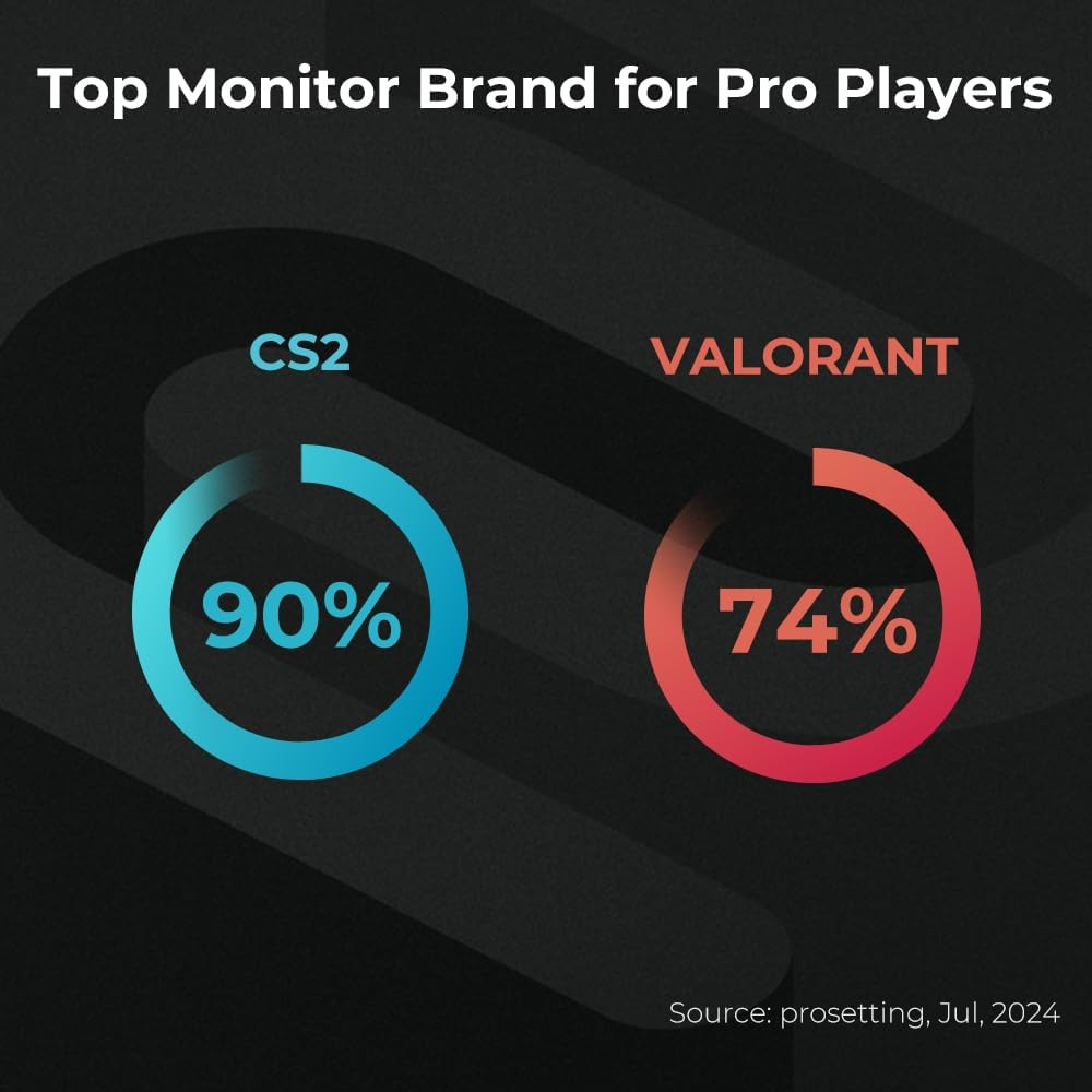 BenQ XL2586X+ 24.1 inch 600Hz Gaming Monitor